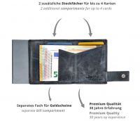 Secwal3 Kartenetui Geldbeutel Wiener Schachtel RFID Leder blau